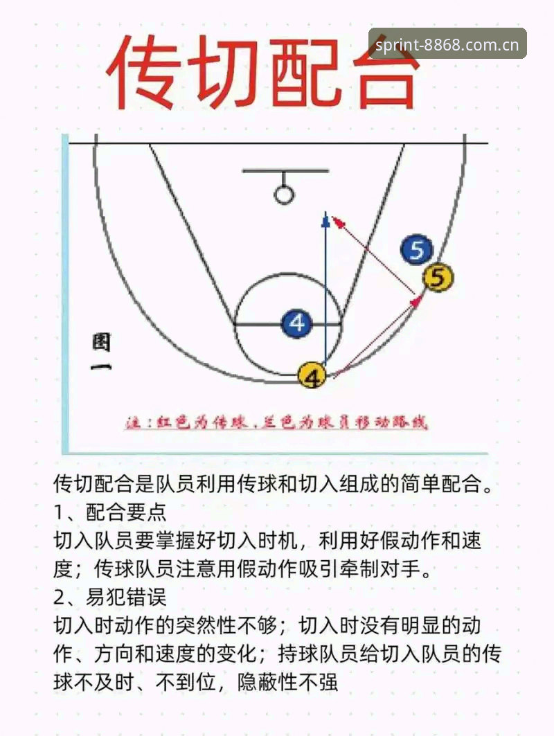 体育游戏 揭秘体育游戏背后的真相:8868体育官网如何提升你的实战体验